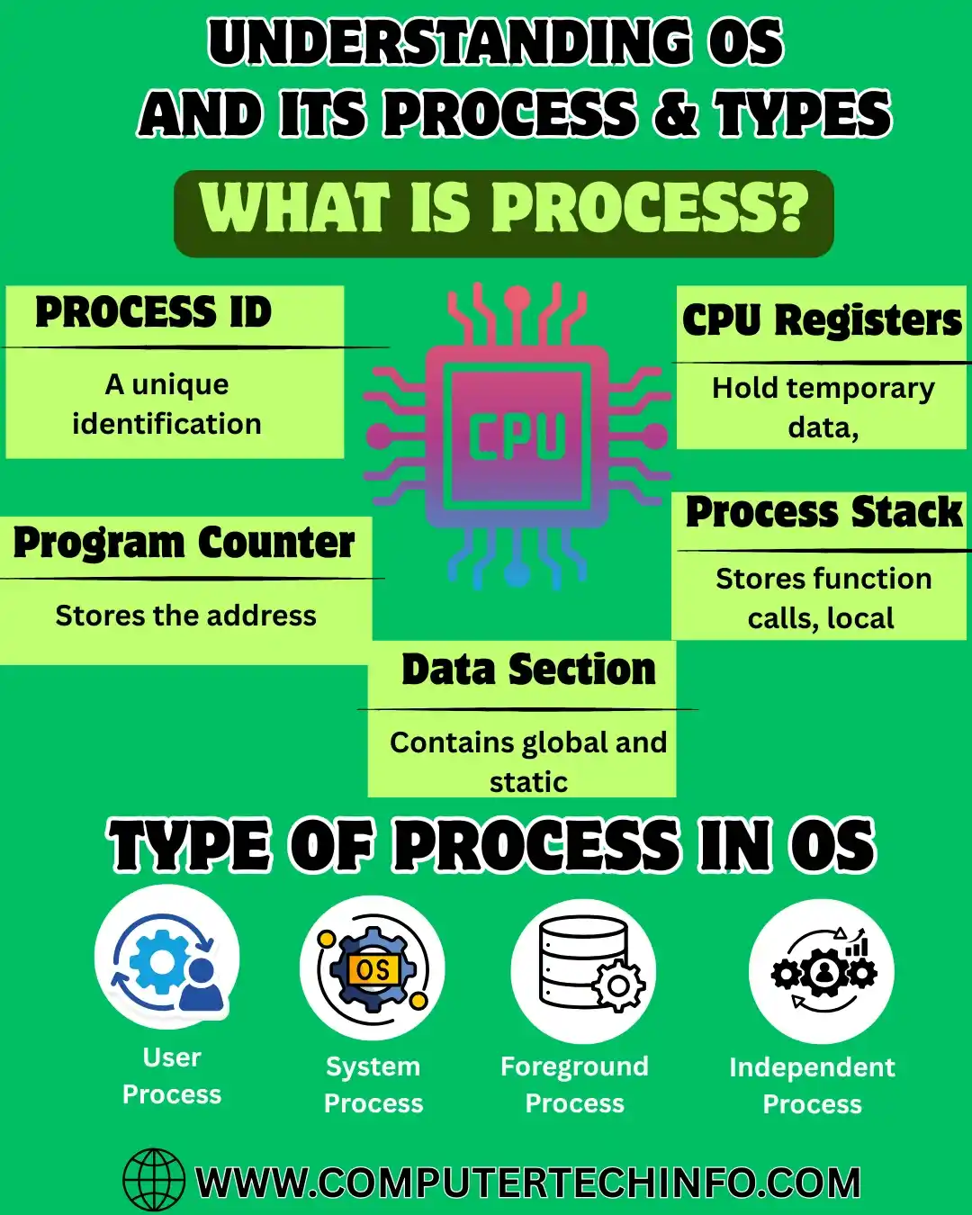 Understanding Operating System