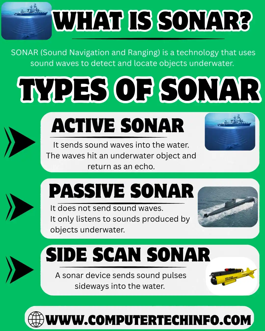 What is SONAR
