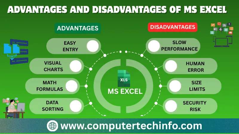 ADVANTAGES AND DISADVANTAGES OF MS EXCEL