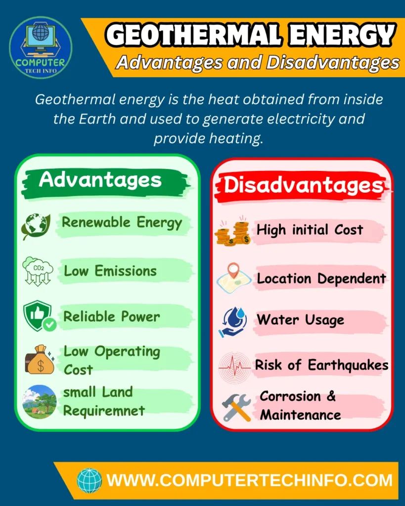 Advantages and Disadvantages of Geothermal Energy 