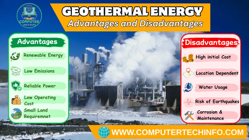 Advantages and Disadvantages of Geothermal Energy with its Benefits