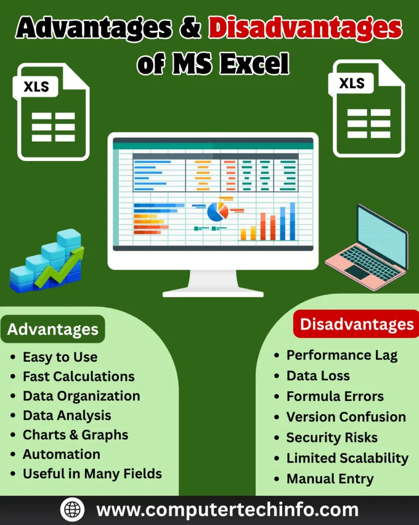Advantages and Disadvantages of MS Excel