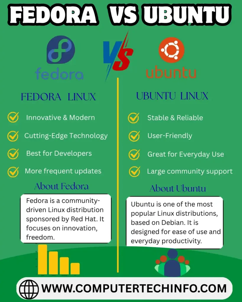 Different Between Fedora vs Ubuntu