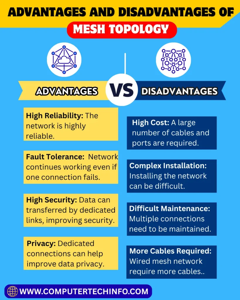 Mesh Topology Advantages and Disadvantages 