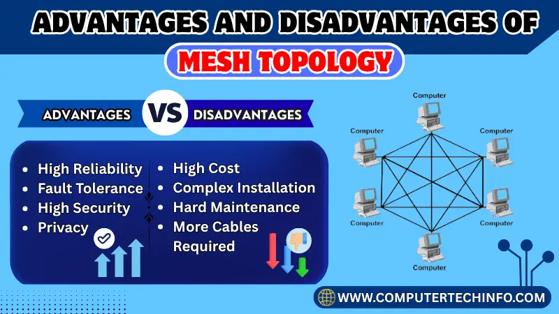 25 Advantages and Disadvantages of Mesh Topology | Benefits & Drawbacks